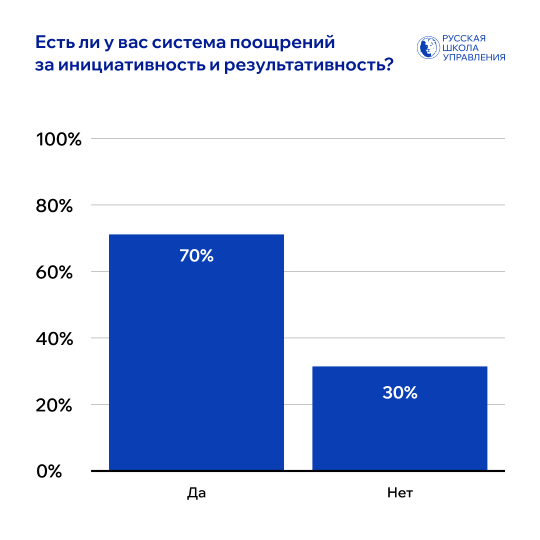 Есть ли поощрения за инициативность и результативность